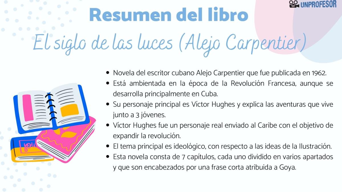 El siglo de las luces de Alejo Carpentier: resumen