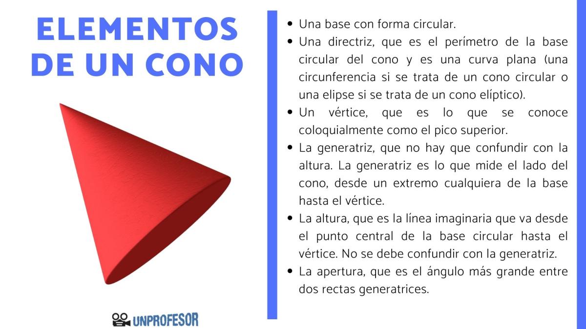 Elementos de un cono - con ejemplos