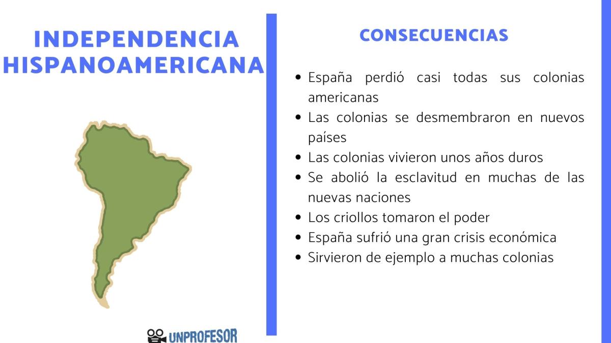 Consecuencias de las guerras de independencia hispanoamericanas