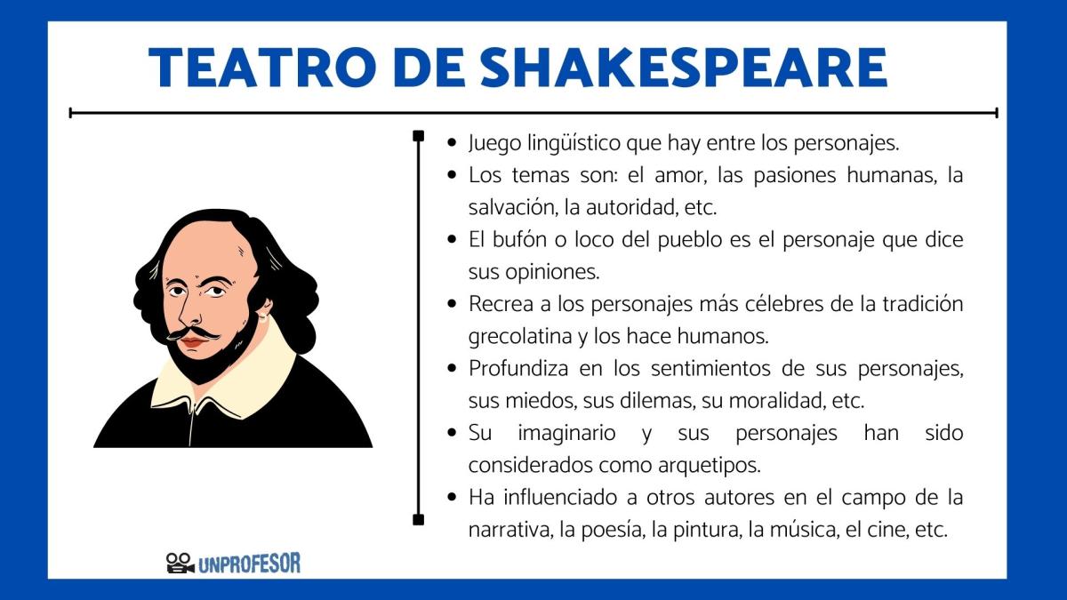 Características del teatro de William Shakespeare