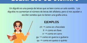Ejemplos de dígrafo