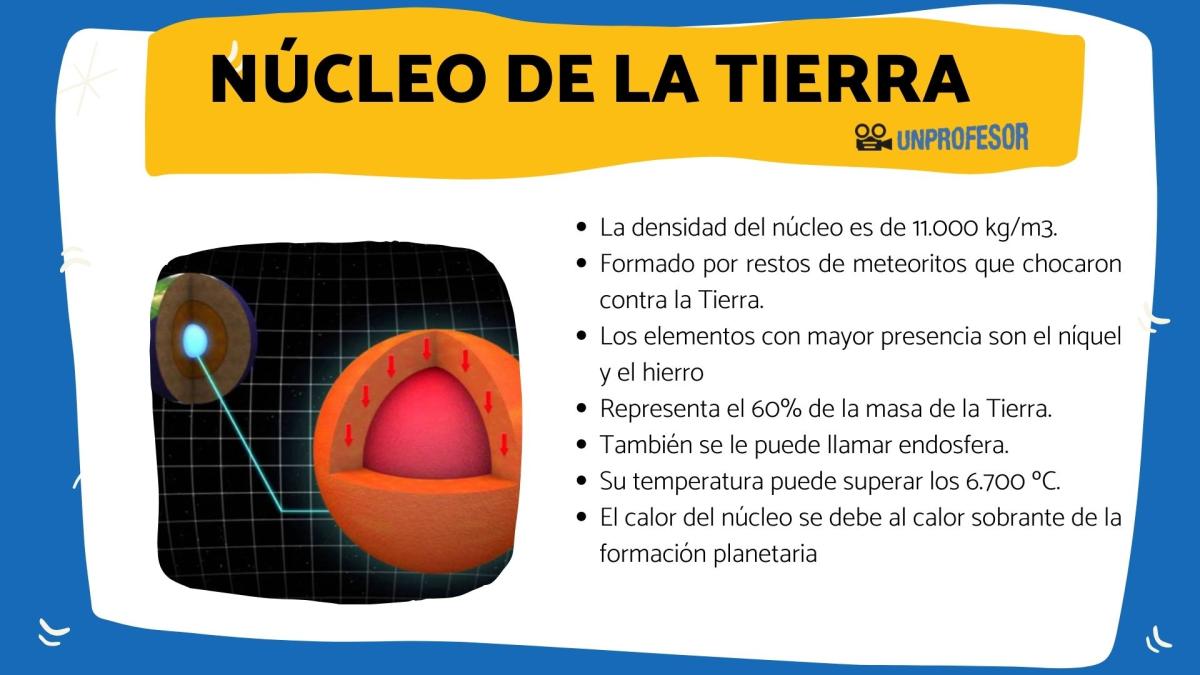 Núcleo de la Tierra: definición y características