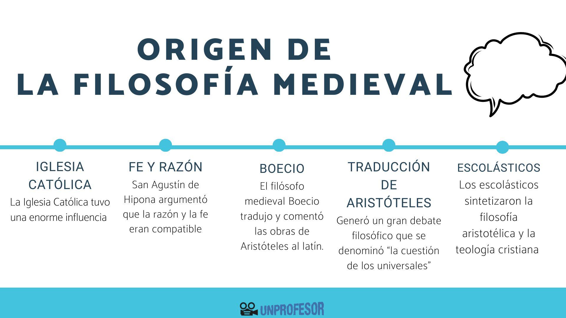 Origen de la filosofía medieval resumen