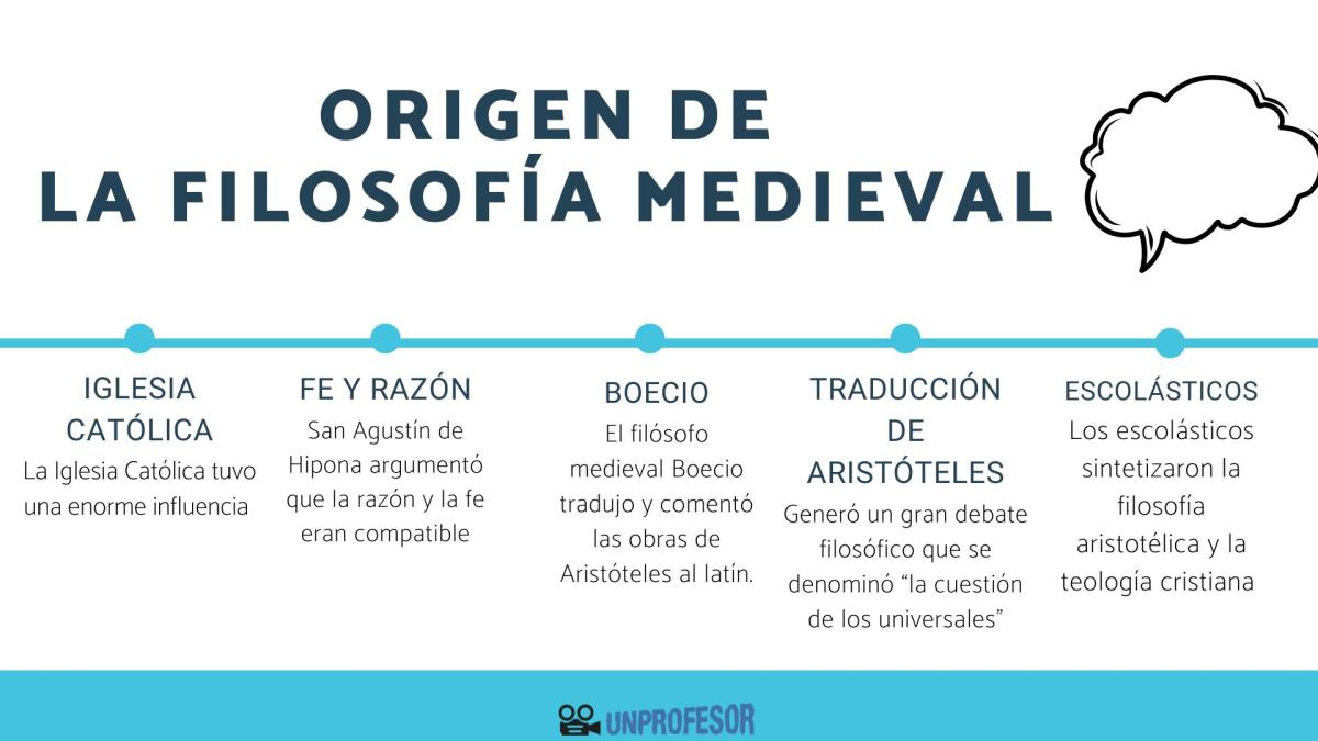 Origen de la filosofía medieval
