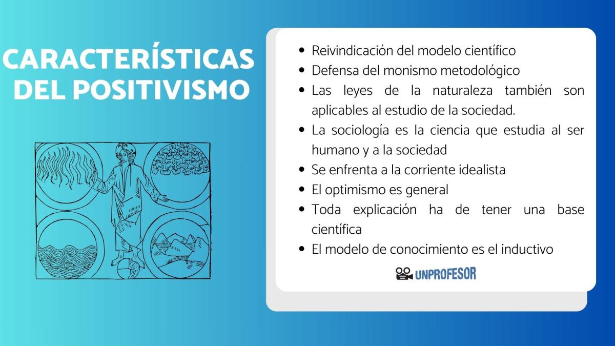 Características del positivismo en la filosofía