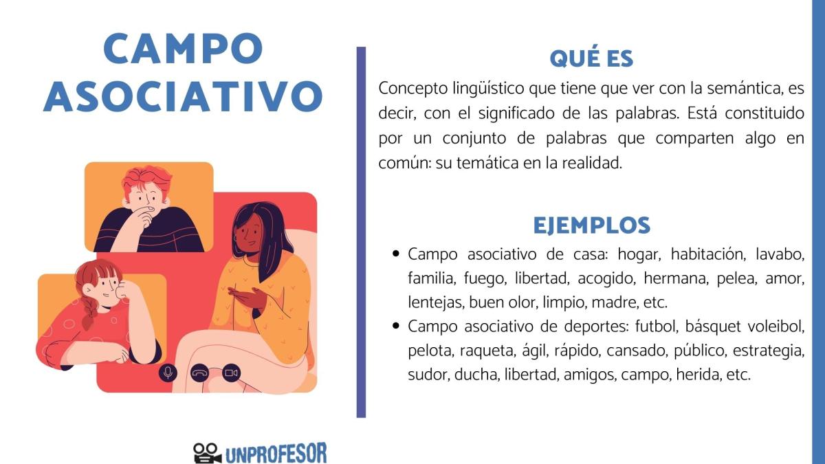 Qué es un campo asociativo - ejemplos