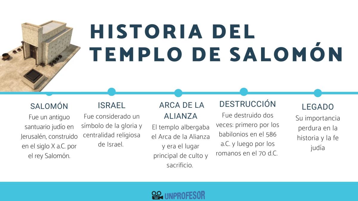 Templo de Salomón: historia