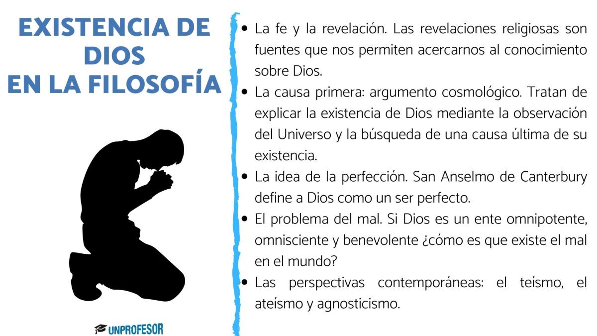 Debate sobre la existencia de Dios en la filosofía - resumen