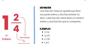 Qué es una fracción mixta y ejemplos