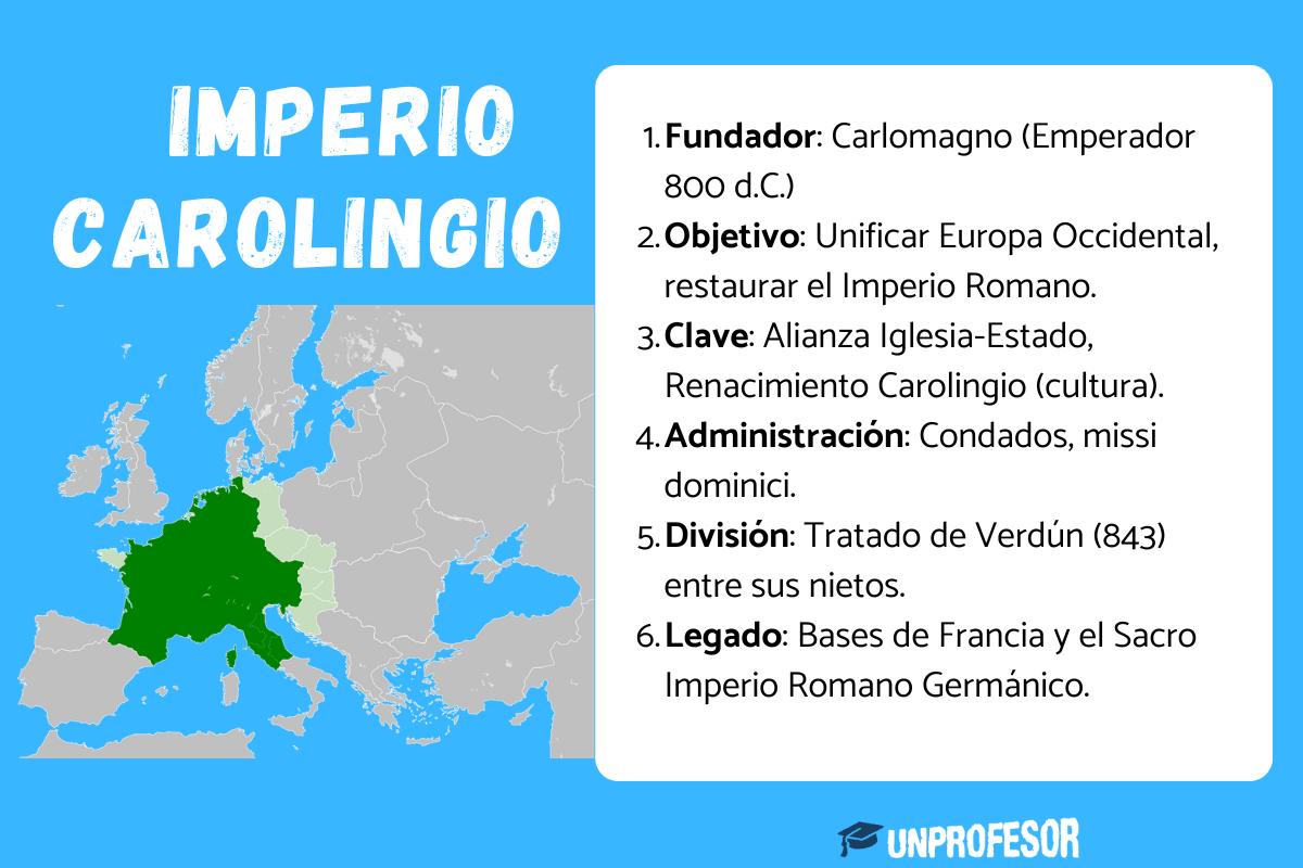 Imperio Carolingio - Resumen breve