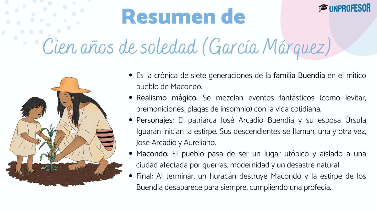 Cien años de soledad: resumen corto