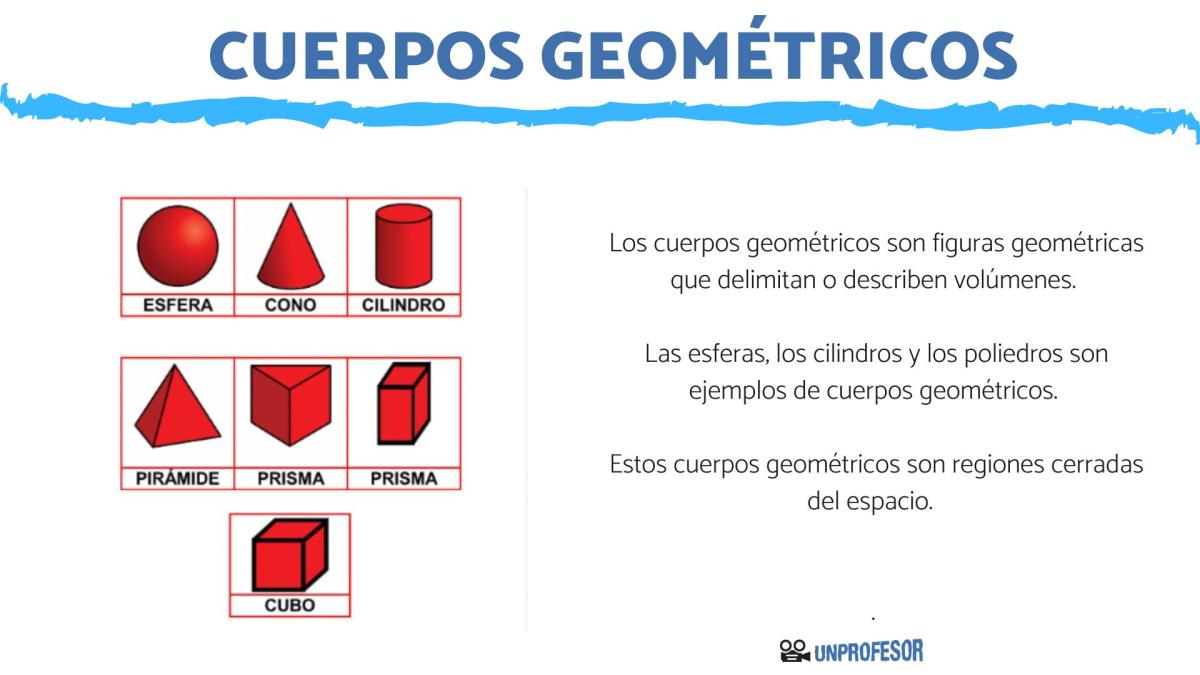 Cuerpos geométricos: clasificación y elementos