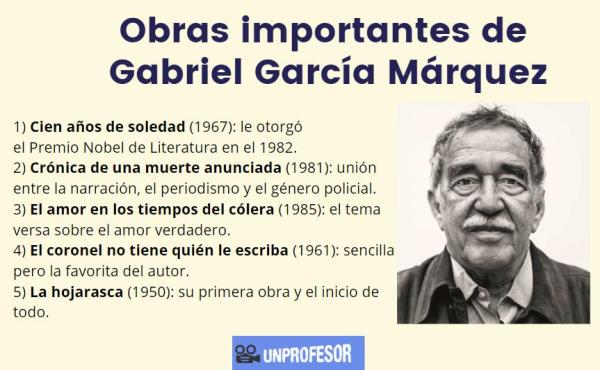 Cien años de soledad: resumen corto - Gabriel García Márquez, el autor de Cien años de soledad 