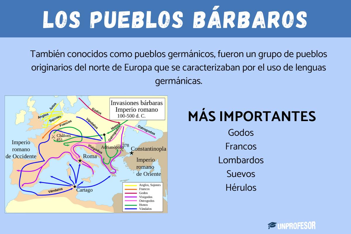 ¿Cuáles fueron los pueblos bárbaros más importantes?