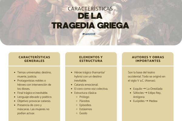 Tragedia griega: características, autores y obras principales - ¿Cuáles son las características de la tragedia griega?