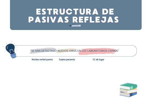 Ejemplos de pasiva refleja - Ejemplos de pasiva refleja