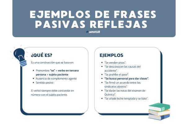 Ejemplos de pasiva refleja