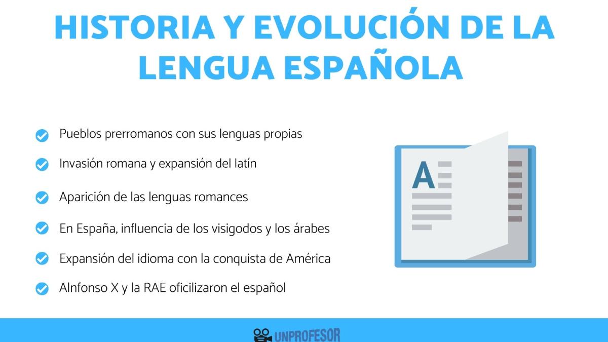 Historia y evolución de la lengua española