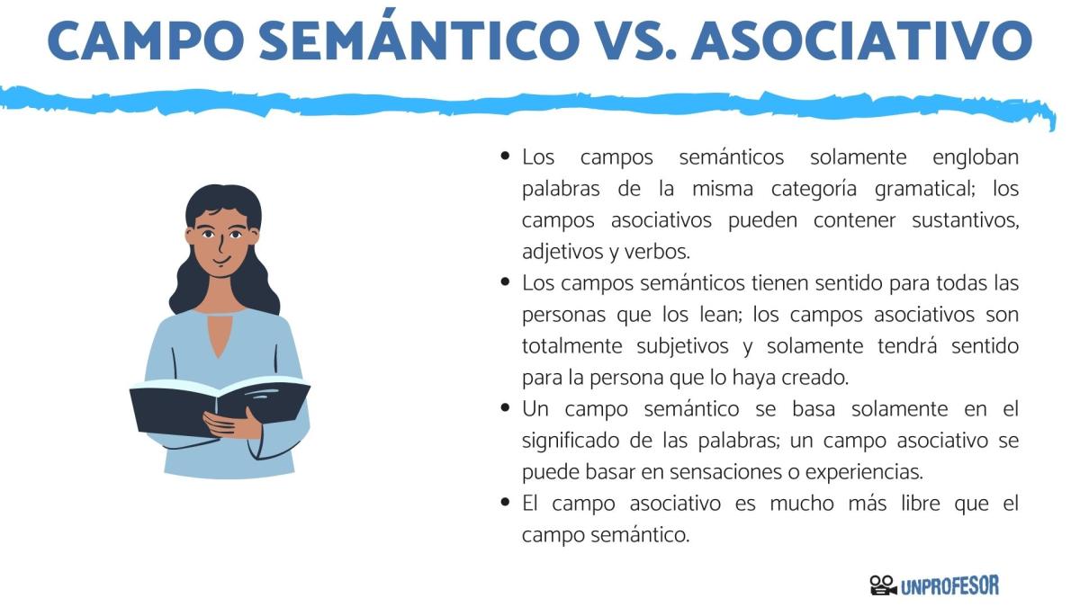Diferencia entre campo semántico y campo asociativo