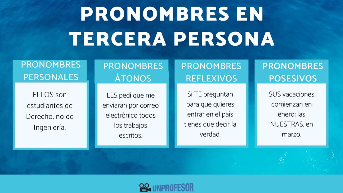 Pronombres en tercera persona - con ejemplos