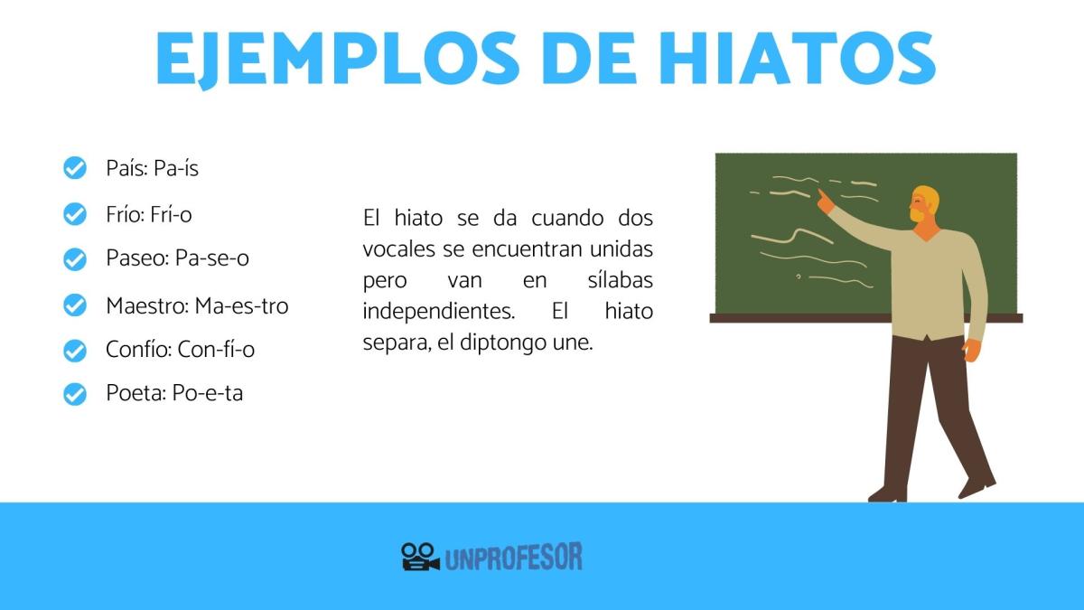 Ejemplos de hiatos