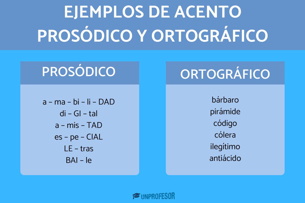 50 ejemplos de palabras con acento prosÓdico y ortogrÁfico