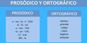 Ejemplos de palabras con acento prosódico y ortográfico