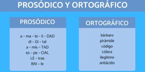 Ejemplos de palabras con acento prosódico y ortográfico