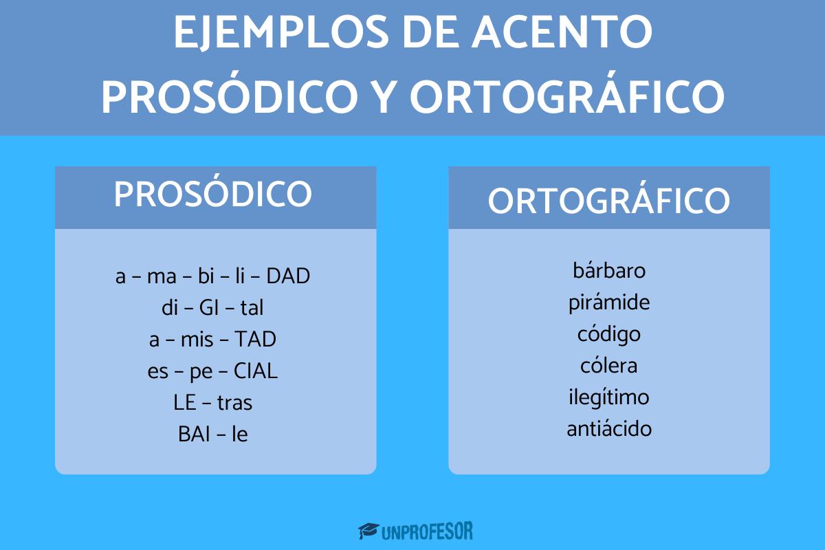 50 ejemplos de palabras con acento PROSÓDICO y ORTOGRÁFICO