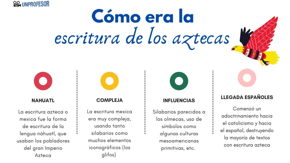Cómo era la escritura de los aztecas