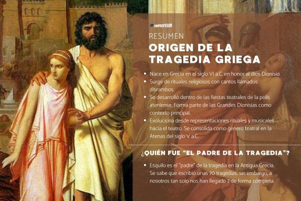 Poética de Aristóteles: resumen - ¿Cuáles son los seis poéticas de Aristóteles? Los elementos de la tragedia 