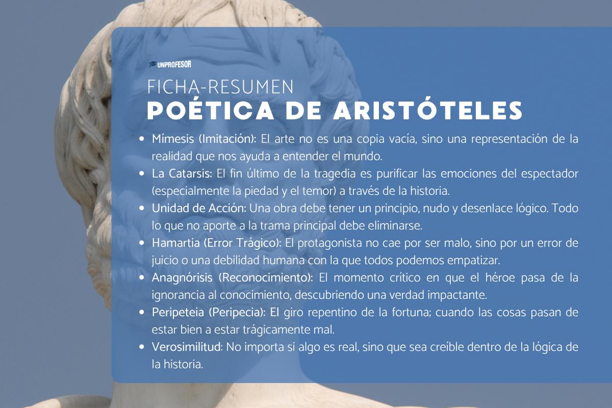Poética de Aristóteles: resumen