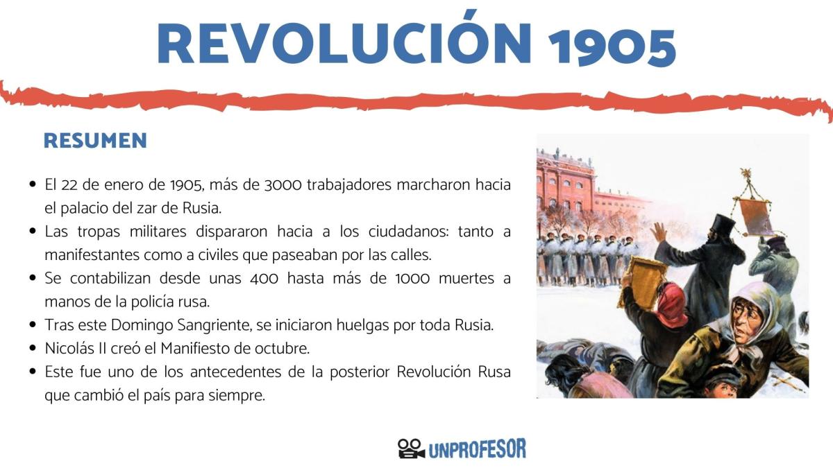 Revolución de 1905 o el Domingo Sangriento en Rusia: resumen