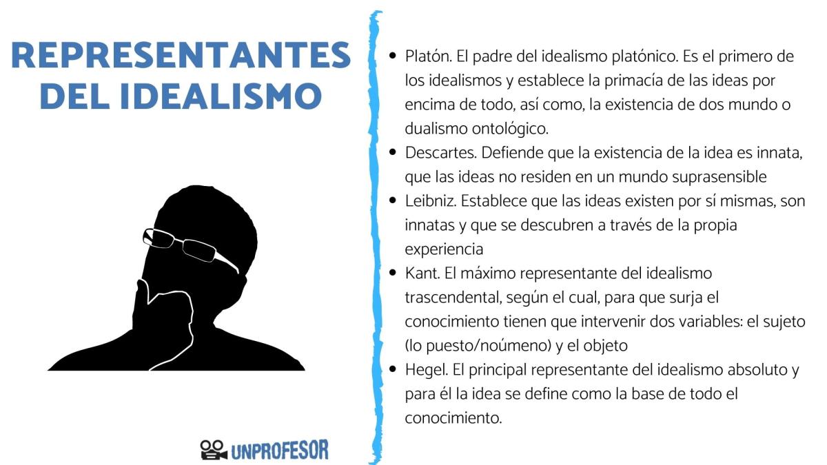 Representantes del idealismo en filosofía