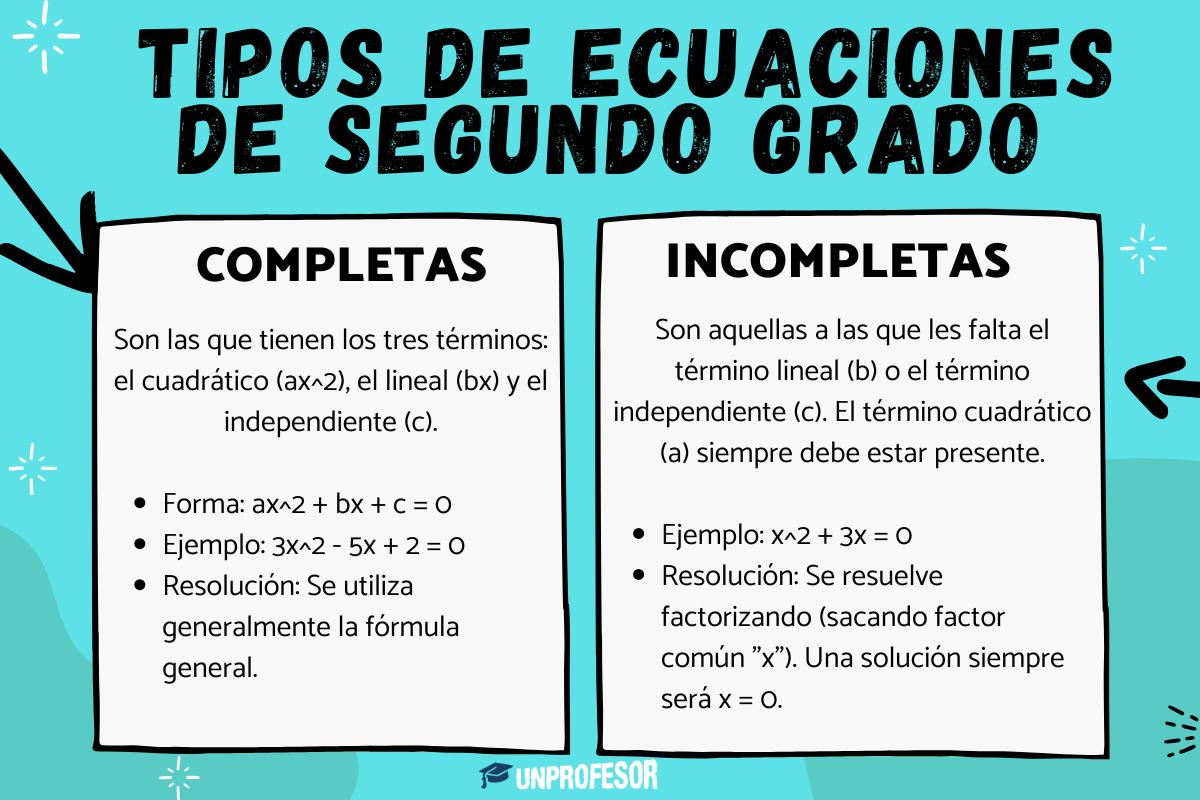 Tipos de ecuaciones de segundo grado