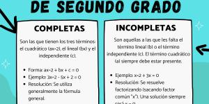 Tipos de ecuaciones de segundo grado
