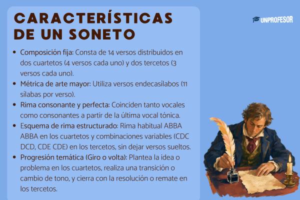 Soneto: características y ejemplos - Características del soneto