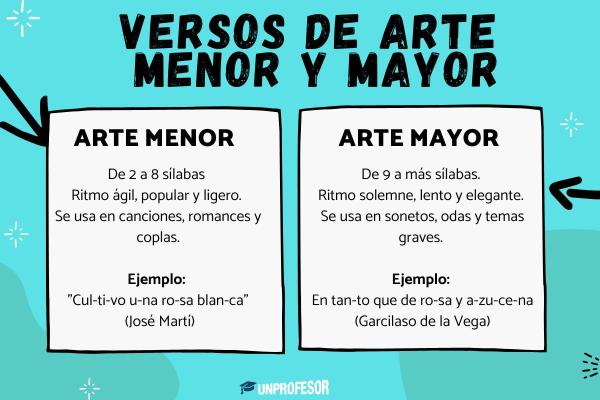 Soneto: características y ejemplos - ¿Cuál es la diferencia entre poema y soneto?