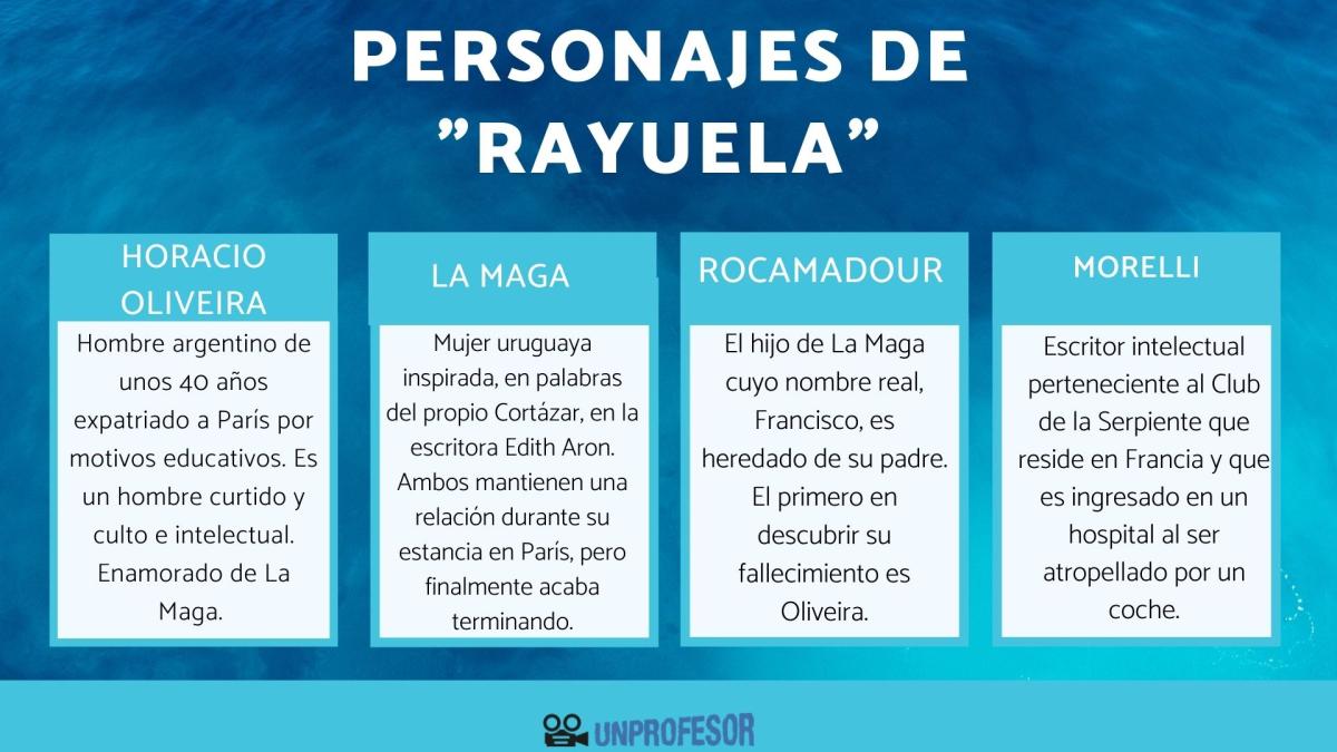 Personajes de Rayuela: principales y secundarios