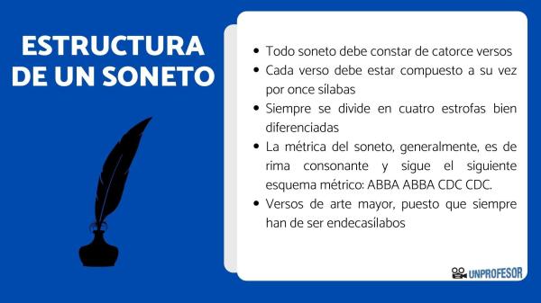 Soneto: características y ejemplos - ¿Qué es un soneto?