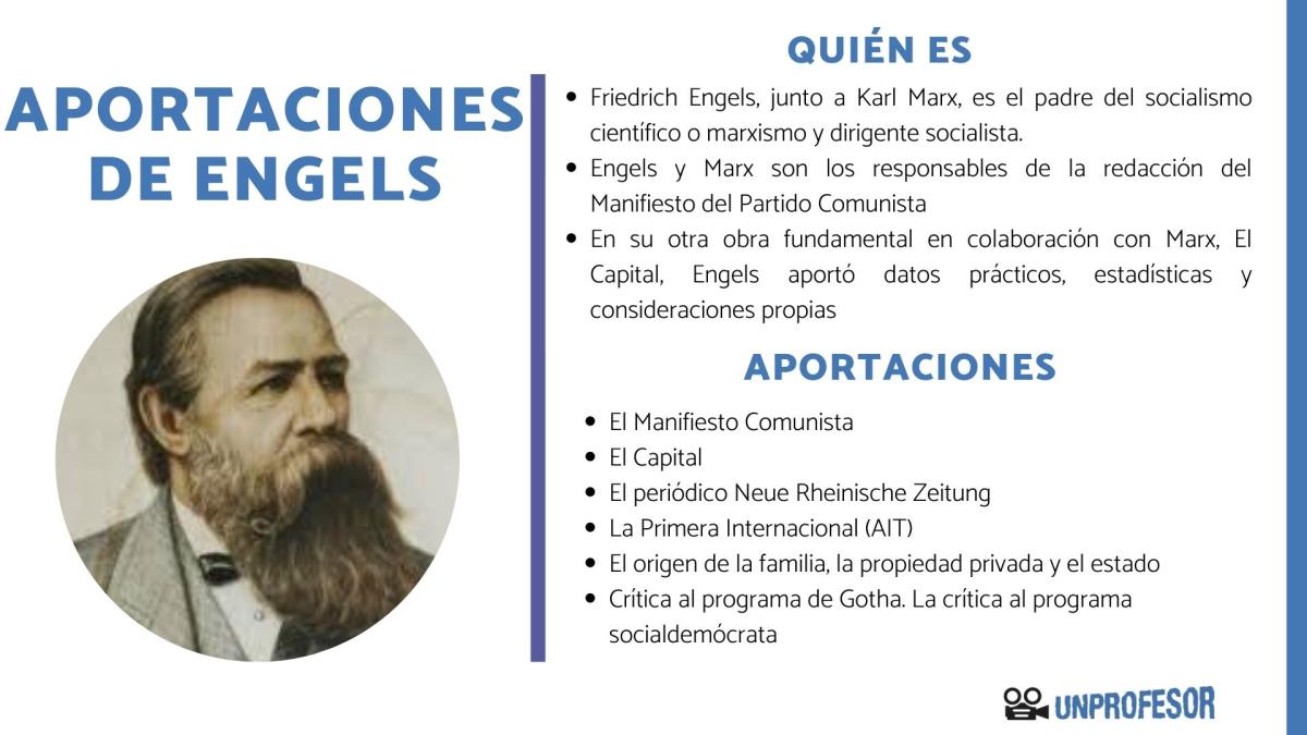 Las aportaciones de Friedrich Engels