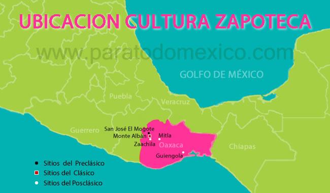 Cultura ZAPOTECA: economía y política - ¡RESUMEN CORTO!