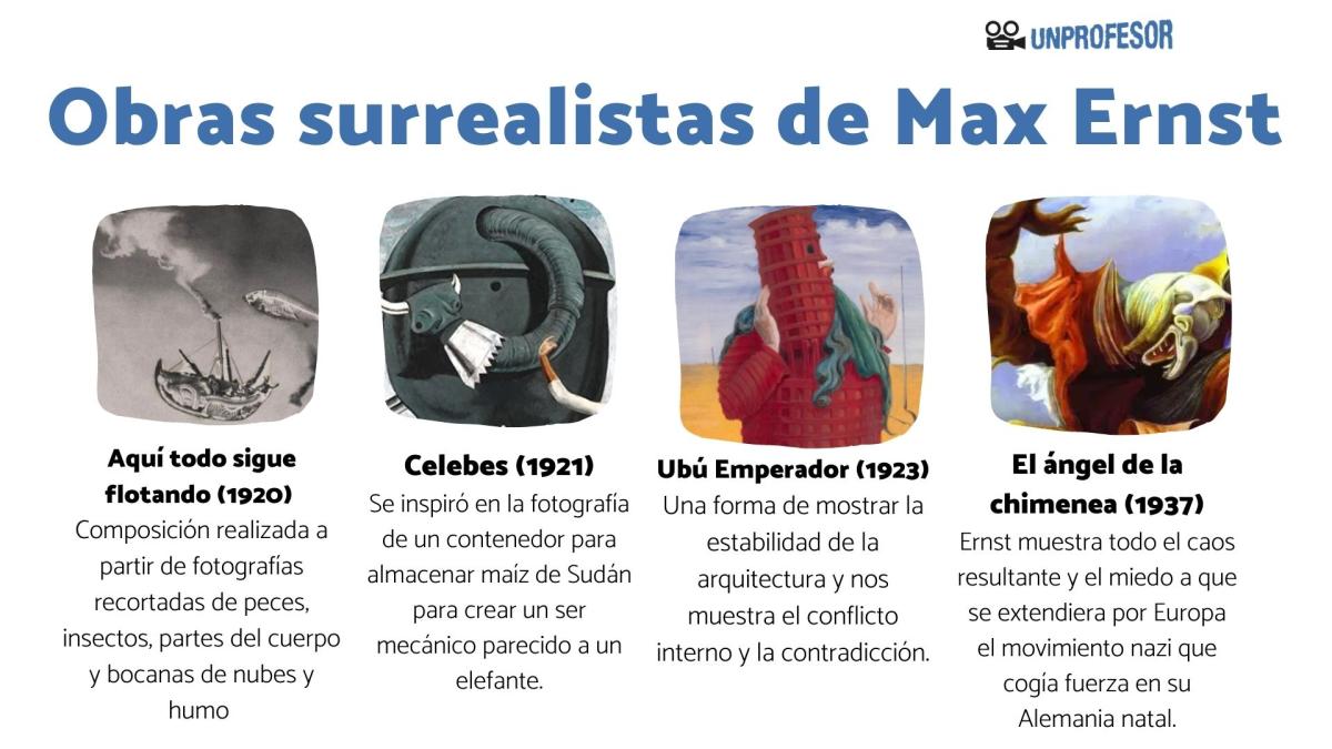Max Ernst: obras surrealistas