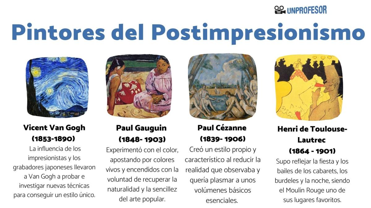 Postimpresionismo: pintores famosos