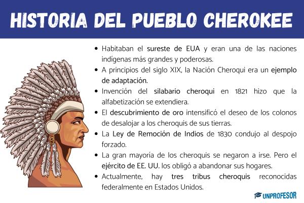 Historia del pueblo cherokee: resumen