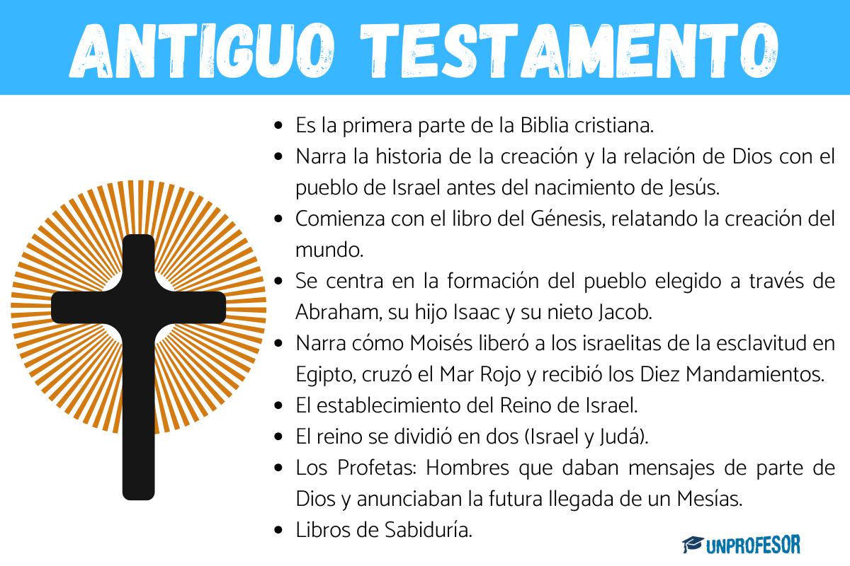 Antiguo Testamento: resumen