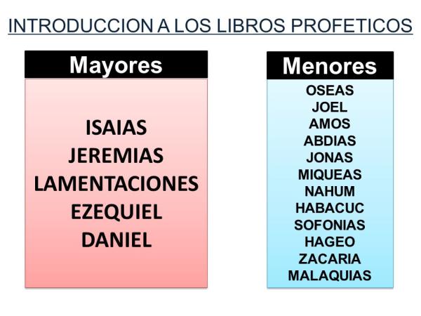 Antiguo Testamento: resumen - Libros proféticos del Antiguo Testamento