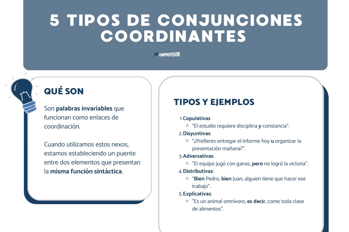 Tipos de conjunciones coordinantes