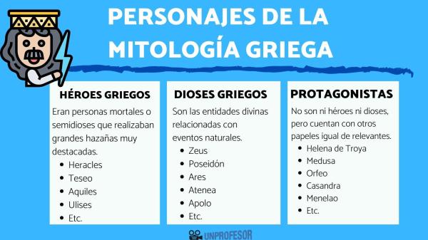 Características de Zeus - ¿Qué habilidades tenía Zeus? 