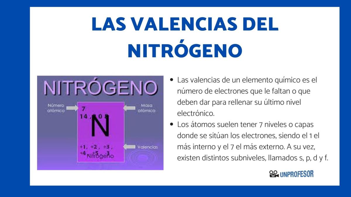 Cuáles son las valencias del nitrógeno